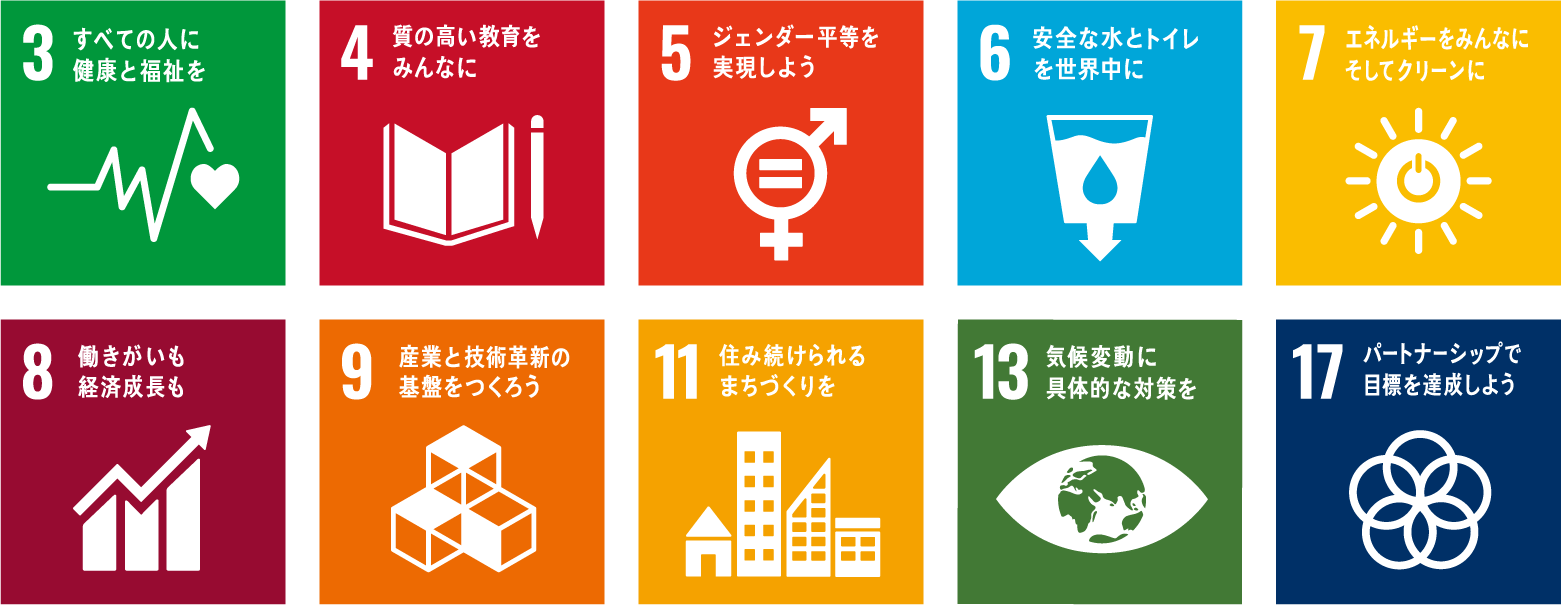 SDGs Goals